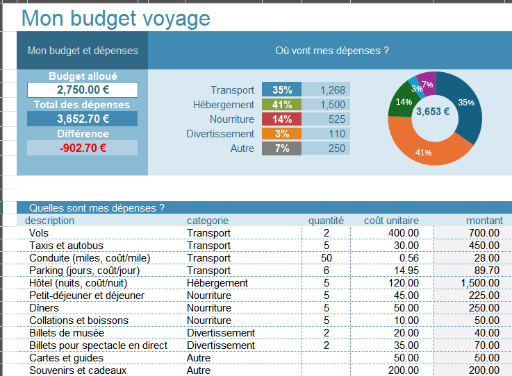 budget voyage simple